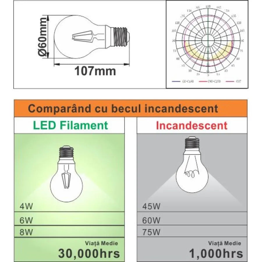 LED FILME A60 E27 8W = 75W 3000K