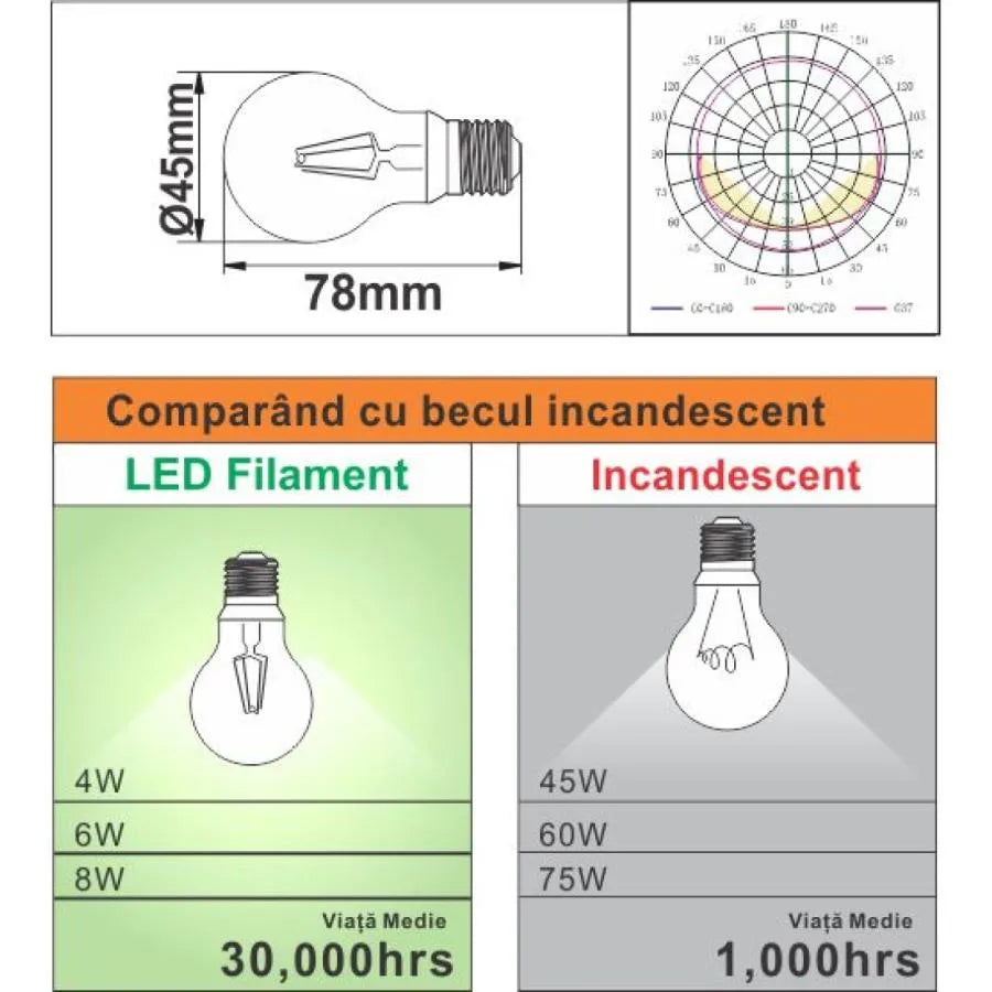 LED Spep Sheed LED E14 4W = 45W 4000K