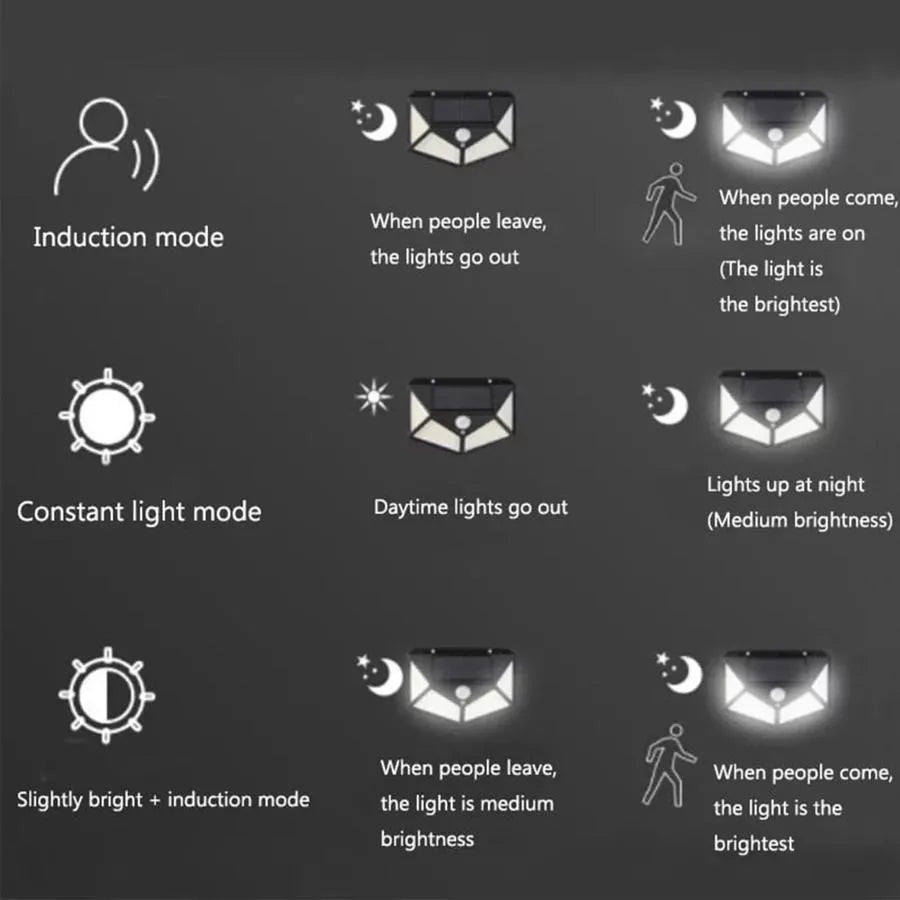 Solární lampa se snímačem pohybu, 100 LED, 20W, IP.65, černá