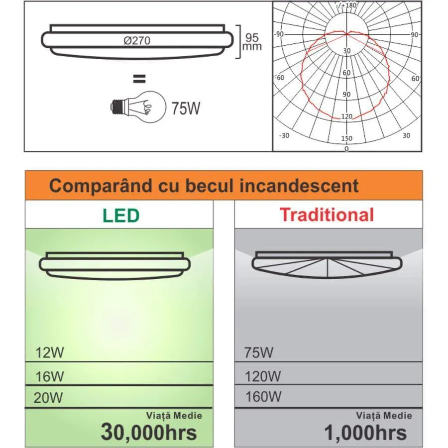 LED strop s nastavitelným pohybovým senzorem 12W 4100K WHITE
