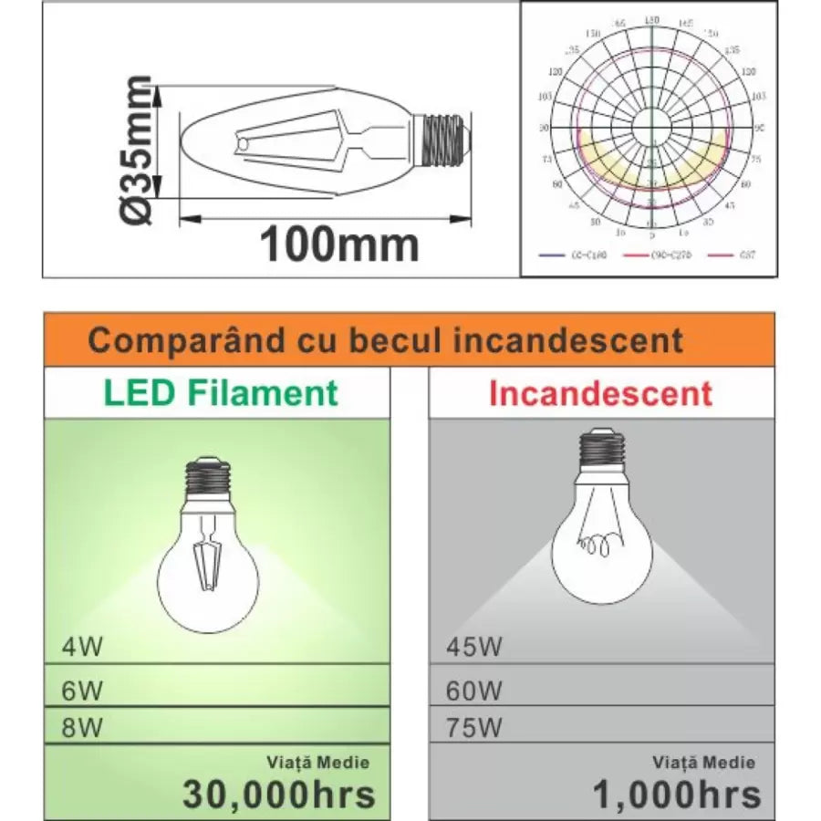 LED LED Braping LED E14 4W = 45W 6500K