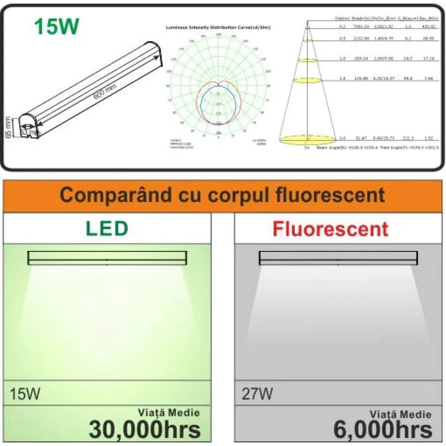 Tělo vedené tělo Alla 15W 4000K 60 cm ip44 bílá