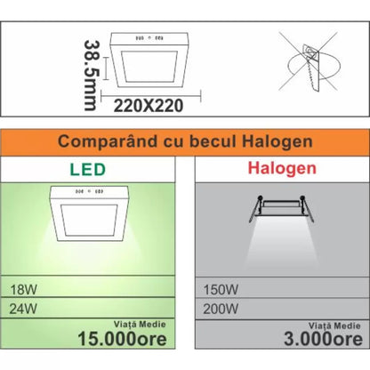 LED na místě, aplikované, 18w = 150 W, 6400k, studené světlo