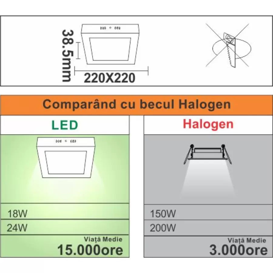 LED na místě, aplikované, 18w = 150 W, 6400k, studené světlo